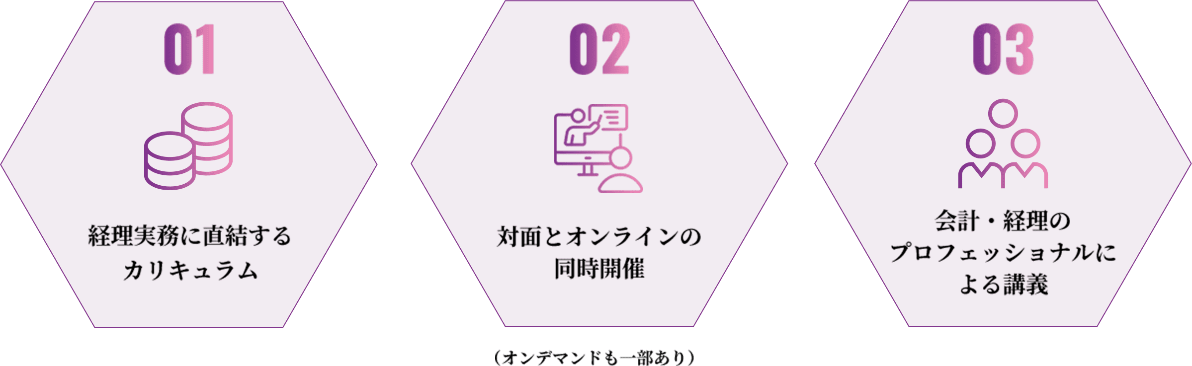 経理実務に直結するカリキュラム。対面とオンラインの同時開催。会計・経理のプロフェッショナルによる講義